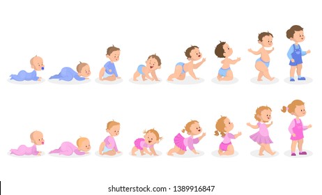 Growth and Development