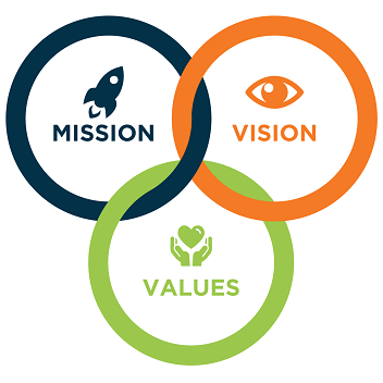 Values Image